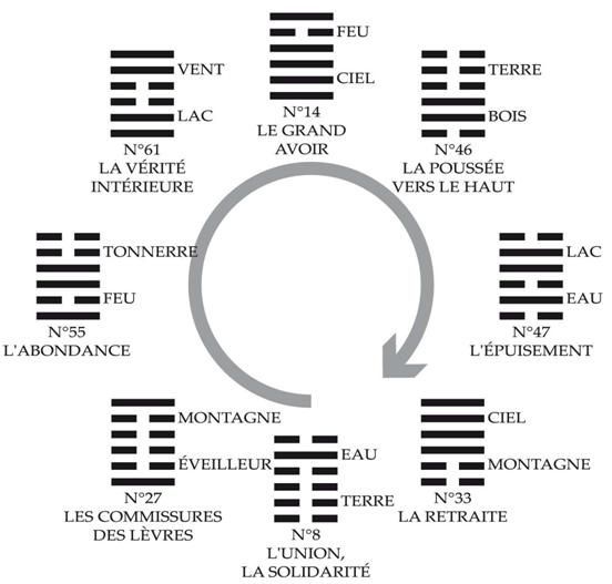 bases hexagramme