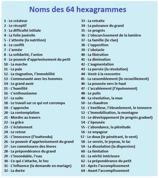 changements et mutations