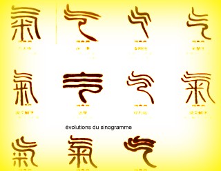évolutions du sinogramme